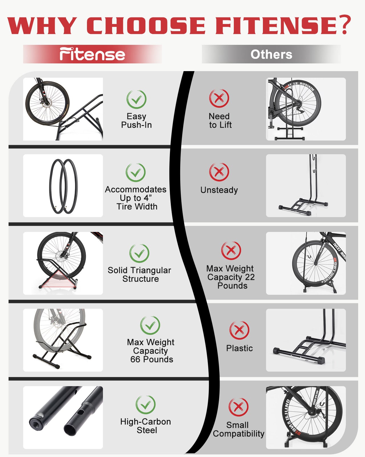 Fitense Upgraded 4" Wide Tire Floor Bike Stand Rack, Heavy Duty Garage Indoor Bike Storage, Fits 20"-27" Wheels, Kids Road Mountain Bikes, 66lbs Max Load, Anti-Slip Rubber Base