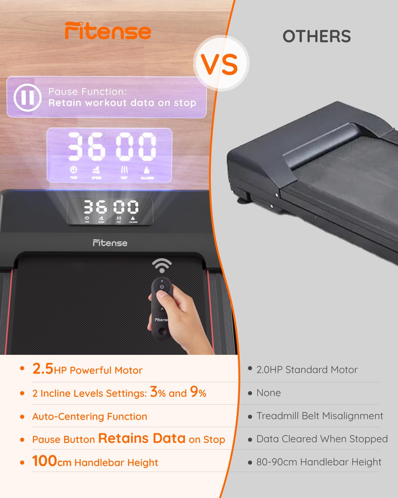 Incline Treadmills for Home Foldable, 2.5 HP Walking Pad Under Desk Treadmill with Incline 3%/9% Adjustable, Remote Control, LED Display, 1-12 km/h Speed Lightweight Treadmill for Home/Office